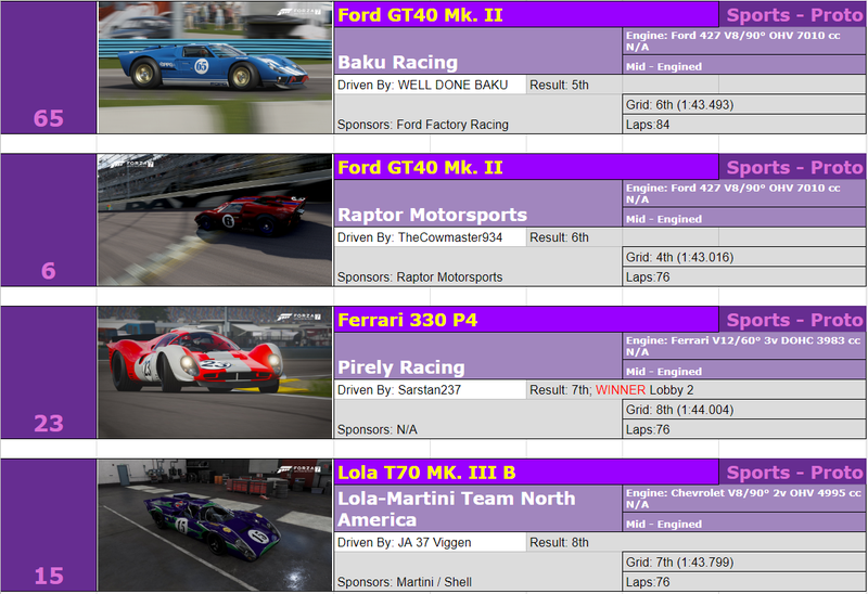 Illustration for article titled The Oppositelock Forza 7 Endurance Championship, Round 1: Results + Replay